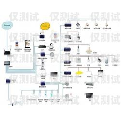 江西智能外呼系統產品智能外呼系統軟件