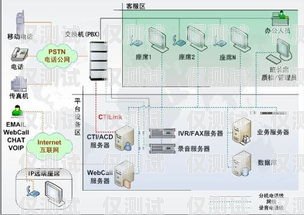 呼叫中心外呼系統(tǒng)市場(chǎng)價(jià)呼叫中心外呼頻率有沒有規(guī)定