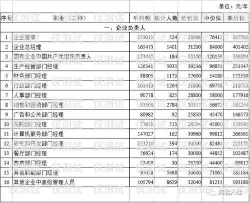 河南電銷機(jī)器人價錢表圖片河南電銷機(jī)器人價錢表圖片大全