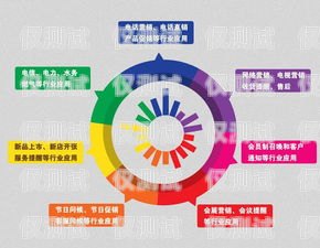 甘肅小型外呼系統收費，選擇與性價比的權衡外呼系統好賣嗎