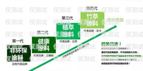 實現信用卡分期電銷業績目標的策略與方法分期卡營銷方案