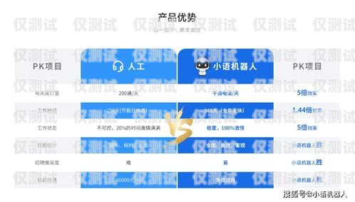 人工智能機器人外呼系統設計方案人工智能機器人外呼系統設計方案怎么寫