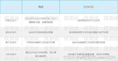 佛山電話外呼系統排名，提升銷售與客戶服務的關鍵佛山呼叫中心