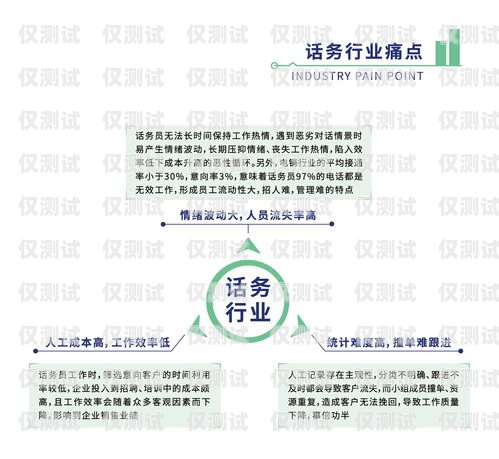 六安長源電銷卡，助力企業銷售的利器六安長源電銷卡電話號碼