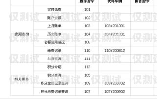 電信卡電銷(xiāo)黑名單查詢(xún)的困境與解決之道電信卡電銷(xiāo)黑名單查詢(xún)不到怎么辦
