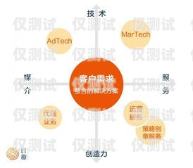 甘肅全自動外呼系統平臺，提升客戶服務與銷售效率的利器甘肅全自動外呼系統平臺有哪些