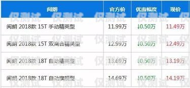 海口電銷流量卡價格是否合理？海口電銷流量卡貴不貴呀