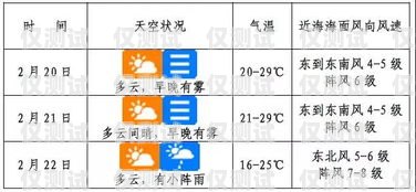 海口電銷流量卡價格是否合理？海口電銷流量卡貴不貴呀