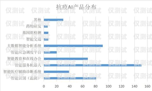寧波 AI 人工智能外呼營(yíng)銷系統(tǒng)，提升銷售效率的利器寧波ai人工智能外呼營(yíng)銷系統(tǒng)招聘