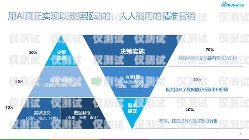 寧波 AI 人工智能外呼營(yíng)銷系統(tǒng)，提升銷售效率的利器寧波ai人工智能外呼營(yíng)銷系統(tǒng)招聘