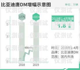 數據系統與外呼系統的對接，實現高效溝通與業務增長數據系統和外呼系統怎么對接的