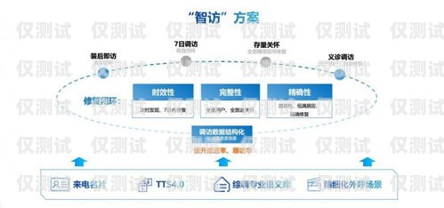 提升客戶滿意度的關(guān)鍵——外呼系統(tǒng)電話客服外呼系統(tǒng)電話客服推銷手機怎么才能做好呢