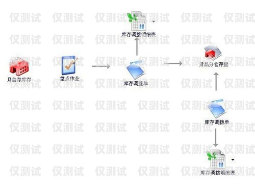 連云港智能外呼系統(tǒng)供應(yīng)商的專業(yè)之選智能外呼系統(tǒng)軟件