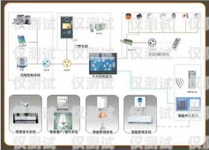 正規外呼系統公司哪家好？外呼系統官網