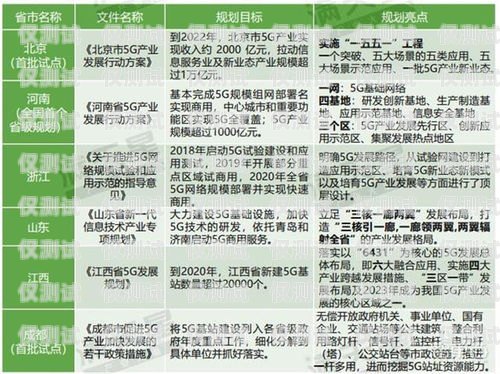 通遼長江電銷卡——為企業提供高效通信解決方案通遼長江電銷卡客服電話
