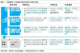 汕頭人工外呼系統租賃價格，如何選擇最適合你的方案汕頭人工外呼系統租賃價格表