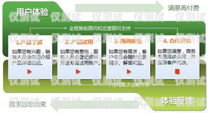 天津電銷外呼系統定制，助力企業提升銷售業績天津電銷外包