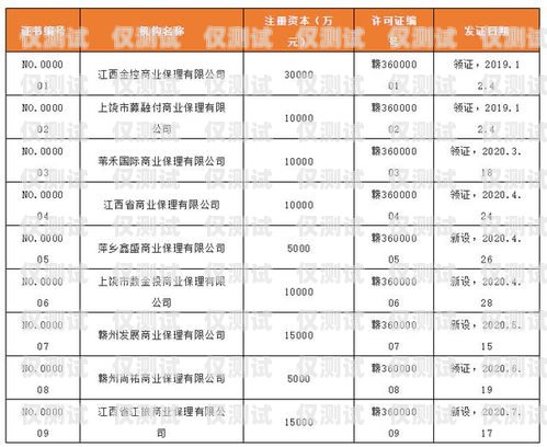 納入白名單的電銷卡好嗎？白名單電銷卡是真的嗎