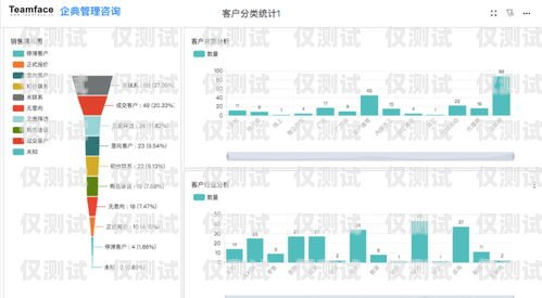 選擇適合的外呼系統軟件，提升業務效率的關鍵外呼系統哪家做的好