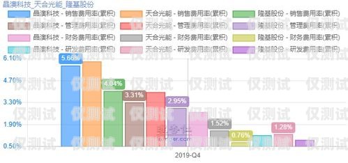 南通銷三郎外呼系統資費銷三郎外呼系統怎么樣