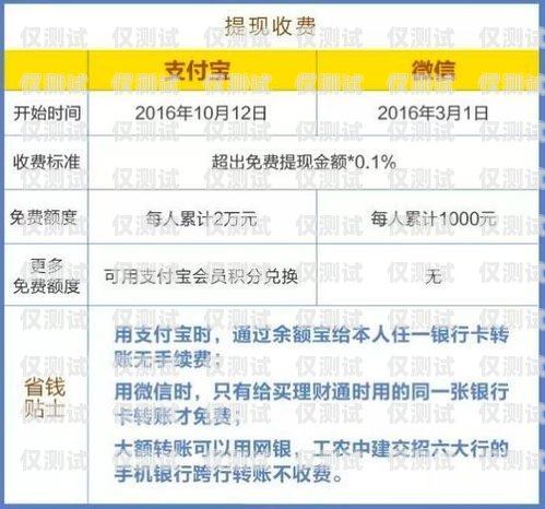 福建電信外呼系統(tǒng)收費(fèi)，全面解析與費(fèi)用結(jié)構(gòu)福建電信外呼系統(tǒng)收費(fèi)多少