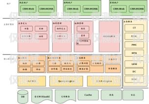 中山 CRM 外呼系統(tǒng)費(fèi)用中山crm外呼系統(tǒng)費(fèi)用多少