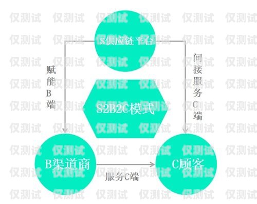 電銷機器人的營銷模式，創新與突破電銷機器人的營銷模式有哪些