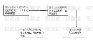 北京防封電銷卡購(gòu)買指南北京防封電銷卡購(gòu)買流程