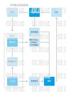 騰訊 EC 外呼系統(tǒng)做業(yè)務怎么樣？騰訊ec外呼系統(tǒng)做業(yè)務怎么樣