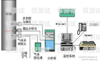 西安自動外呼系統(tǒng)定制西安自動外呼系統(tǒng)定制廠家