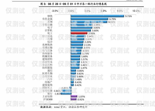 福建專業(yè)外呼系統(tǒng)價格查詢福州外呼