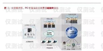 六盤水外呼系統(tǒng)加盟，開啟高效營(yíng)銷新時(shí)代六盤水外呼系統(tǒng)加盟電話