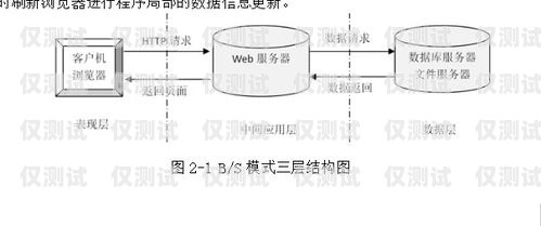 甘肅高頻外呼系統(tǒng)，提升客戶服務(wù)與銷售效率的利器甘肅自動外呼系統(tǒng)