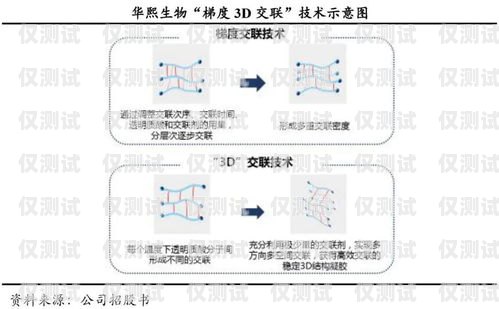 深入探討 okcc 外呼系統(tǒng)的功能與優(yōu)勢(shì)okcc 外呼系統(tǒng)