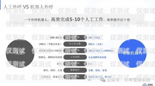 高效外呼系統助力惠州電銷公司業務增長電銷系統外呼平臺
