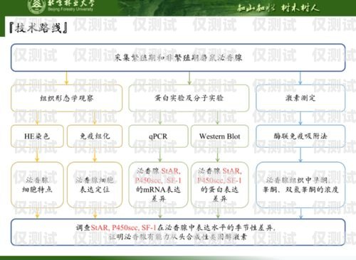 徐州外呼系統(tǒng)是否有效？探究外呼系統(tǒng)的優(yōu)勢(shì)與挑戰(zhàn)徐州呼叫中心