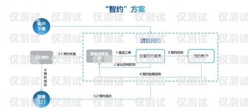 中山穩定外呼系統運營商