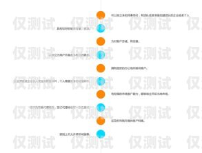 電銷機器人靈活性分析電銷機器人靈活性分析報告