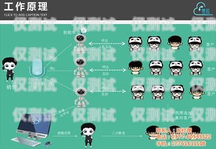電銷電話呼叫機(jī)器人，提高效率的利器電銷電話呼叫機(jī)器人怎么設(shè)置