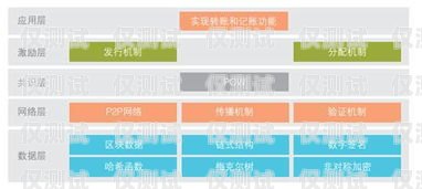 宿州外呼調(diào)研系統(tǒng)是一種基于云計(jì)算和人工智能技術(shù)的外呼系統(tǒng)，它可以幫助企業(yè)實(shí)現(xiàn)自動(dòng)化的客戶調(diào)研和市場調(diào)查。該系統(tǒng)具有高效、精準(zhǔn)、智能的特點(diǎn)，可以大大提高企業(yè)的工作效率和市場競爭力。本文將詳細(xì)介紹宿州外呼調(diào)研系統(tǒng)的功能、優(yōu)勢、應(yīng)用場景以及實(shí)施步驟。宿州呼叫中心