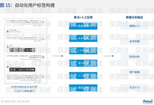 營銷易短視頻推廣外呼系統，助力企業實現營銷新突破營銷視頻下載