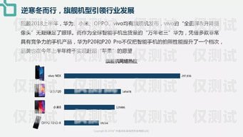 蘭州虛商電銷卡——助力企業銷售的利器蘭州虛商電銷卡怎么注銷