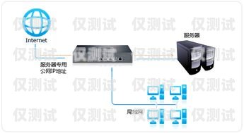 外呼系統(tǒng)需要服務器嗎？外呼系統(tǒng)需要服務器么嗎