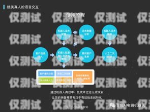 新鄉電銷機器人價錢表圖片，助您高效銷售新鄉機器人產業園項目