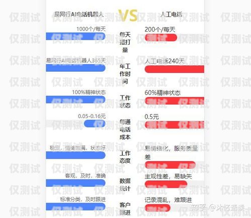 新鄉電銷機器人價錢表圖片，助您高效銷售新鄉機器人產業園項目
