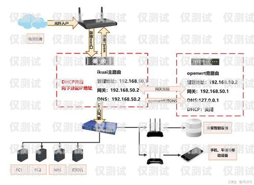 新鄉(xiāng)電銷(xiāo)外呼系統(tǒng)安裝指南電銷(xiāo) 外呼 系統(tǒng)