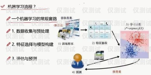浙江 AI 人工智能外呼系統(tǒng)怎么樣？浙江ai人工智能外呼系統(tǒng)怎么樣啊