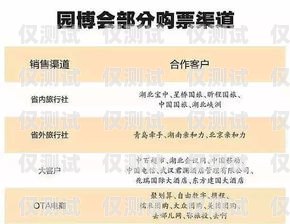 陽泉營銷電銷卡價(jià)格大揭秘！陽泉營銷電銷卡多少錢一張