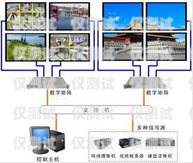 成都外呼系統接口是什么？成都外呼線路