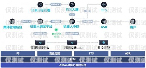 ?？谥悄芎艚须娫挋C器人效果顯著，助力企業提升效率與客戶滿意度呼叫智能人工機器